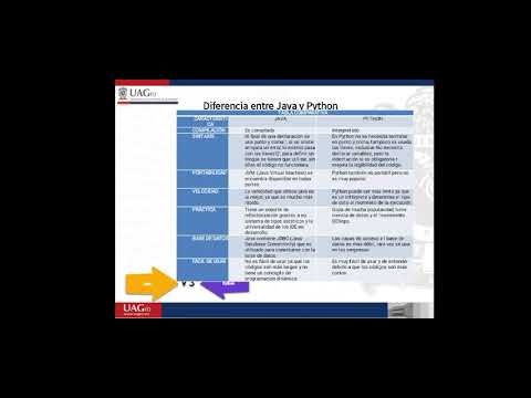 PUE109 - ANÁLISIS COMPARATIVO DE LOS LENGUAJES DE PROGRAMACIÓN JAVA Y PYTHON