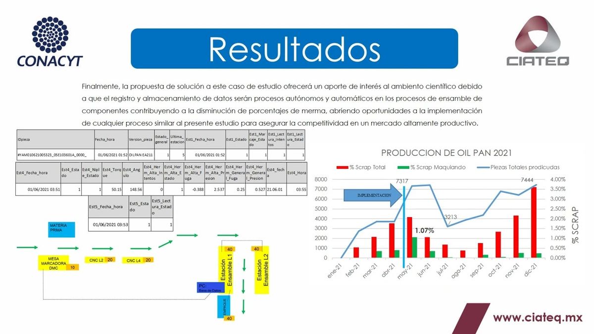 CHP071 -  Sistema integral de trazabilidad con tecnología 4.0 para la reducción de merma en lín…