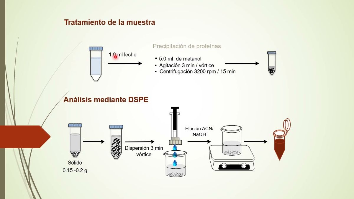 FRS211 - Extracción en Fase Sólida Dispersiva Utilizando Sólidos Modificados con Aminas para la …