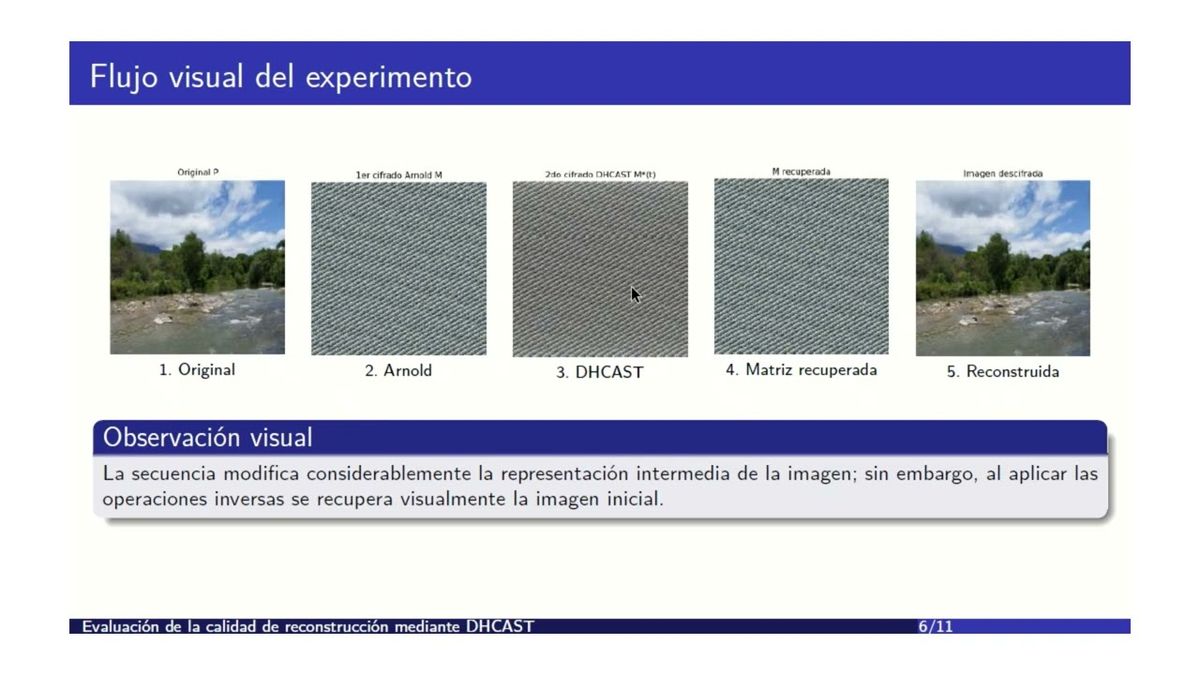 ITG048- Evaluación de la Calidad de Reconstrucción de Imágenes mediante el Cifrado de Hill Diná…