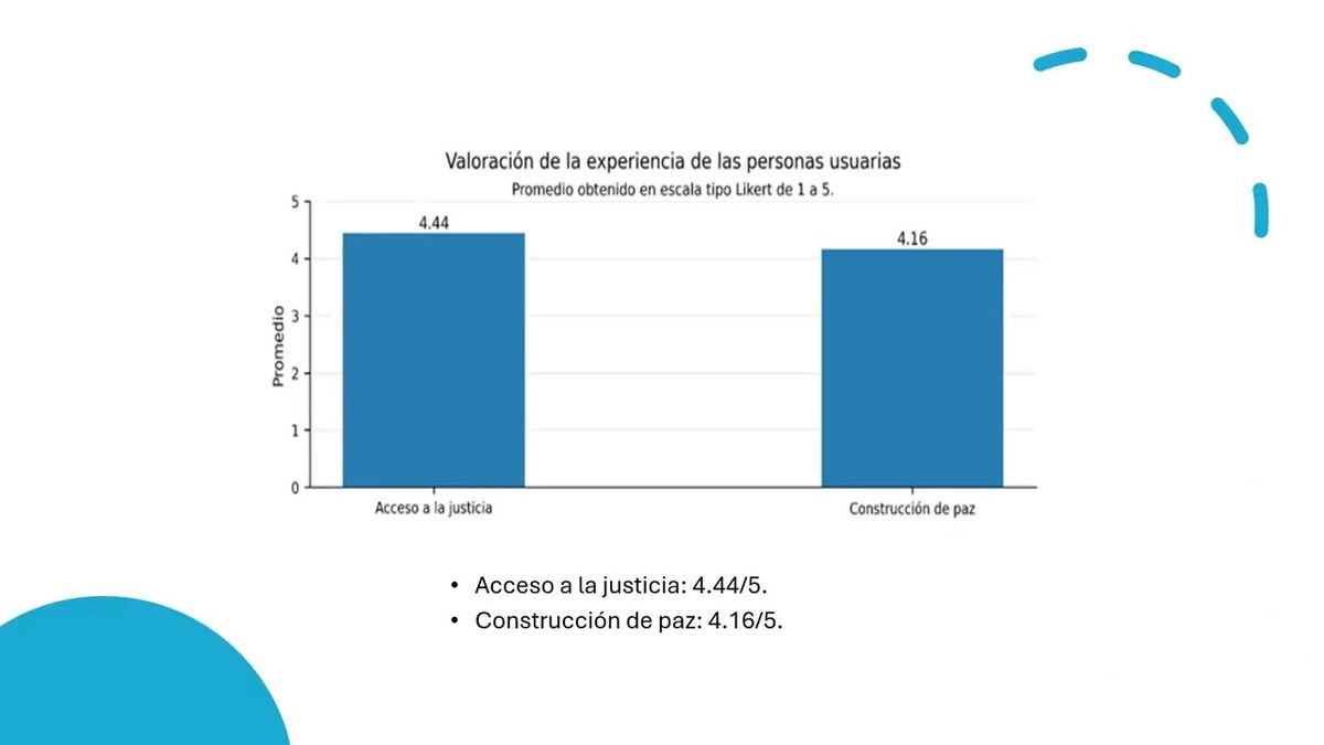 ITG006- Percepciones sobre el Nuevo Modelo de Conciliación Laboral en Puebla: una Aproximación So…