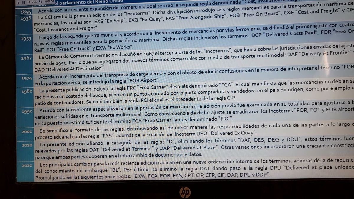 MEX042 - Importancia y Evolución de los Incoterms en el Comercio Internacional