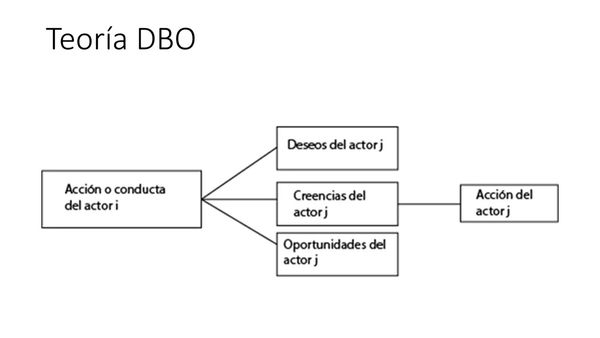 CEL413 - El Desarrollo Endógeno como una Consecuencia Inintencional de la Acción: El Caso de la U…