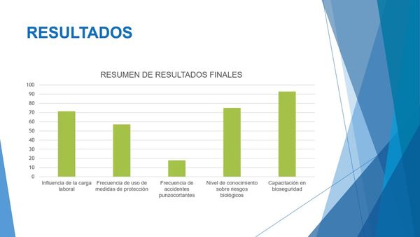 NUE006- Relación entre el Conocimiento de Medidas Preventivas v la Frecuencia de Accidentes con Ob…