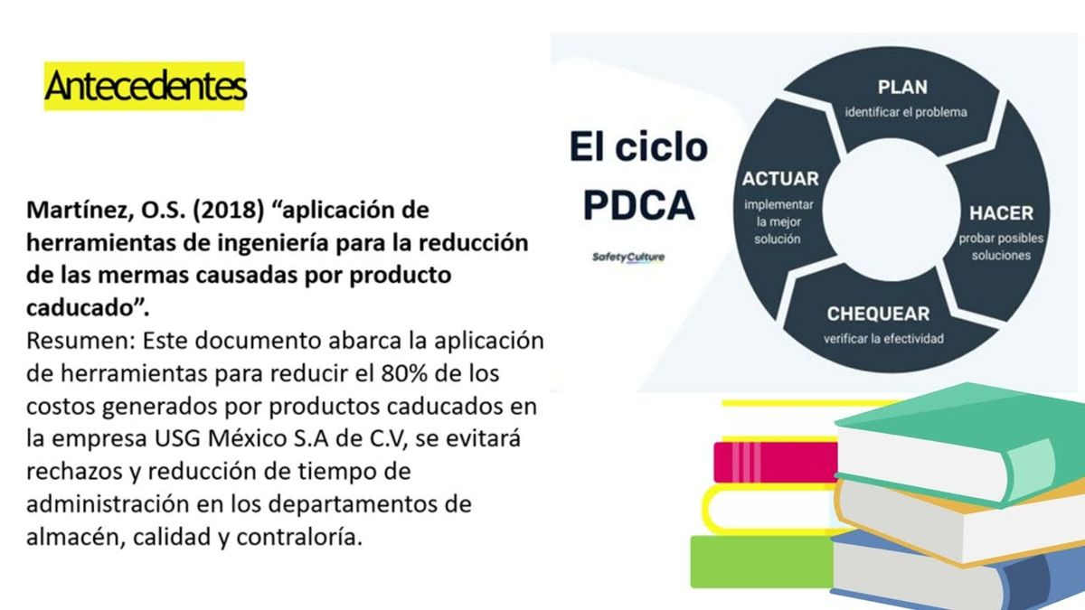 CEL321 - Aplicación del Ciclo PDCA en Mejora Continua para Evitar la Compra de Productos Caducado…