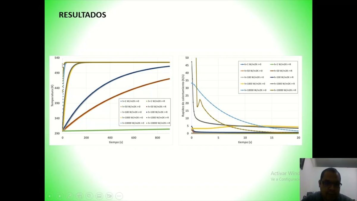 CEL505 - Evaluación de la Respuesta Térmica de un Flujo Laminar a Temperatura Constante sobre Su…