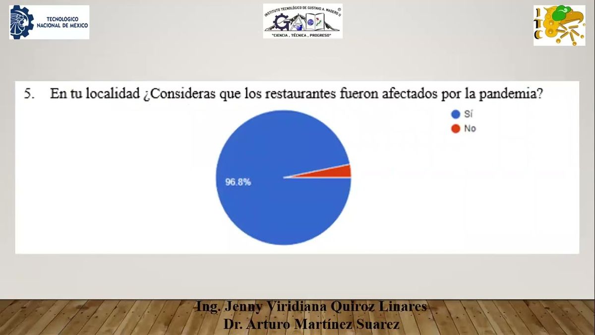 CPS137 - Utilidad del marketing digital en el restaurante “Mary es mi amor” en Santa Cecilia, …