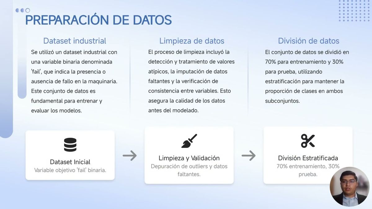 MED066 - Predicción de Fallos en Máquinas con Aprendizaje Automático