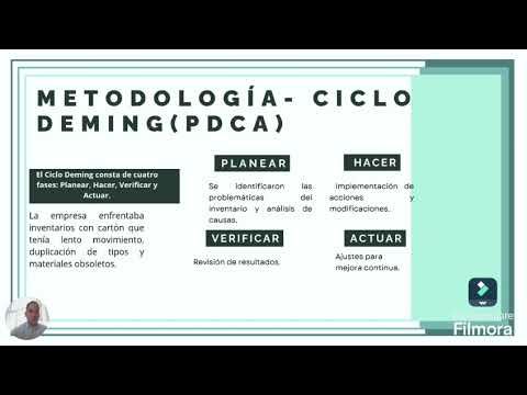 MED193 - Aplicación del Ciclo Deming (PDCA) para la mejora del control de inventarios de cartón e…
