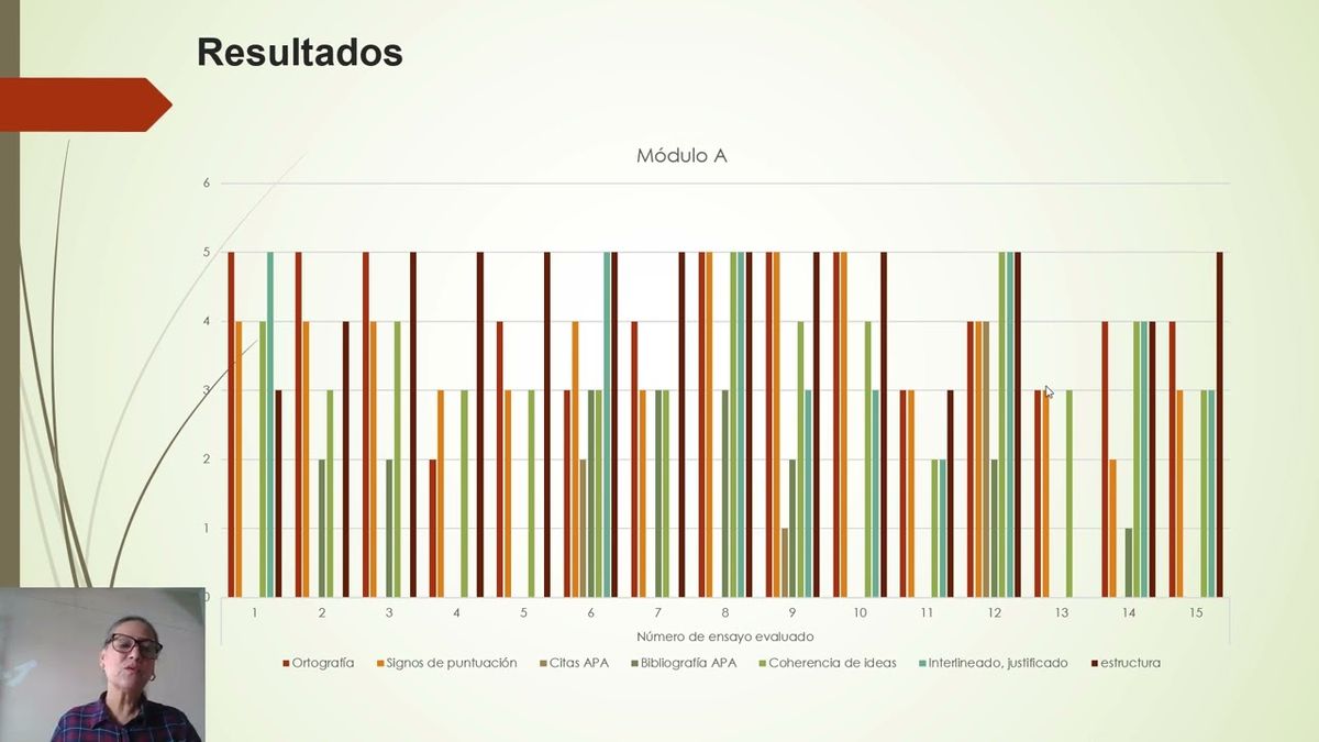 MED386 - Redactar para Transformar: Ensayos Argumentativos sobre Problemas Reales Mediante el Apren…