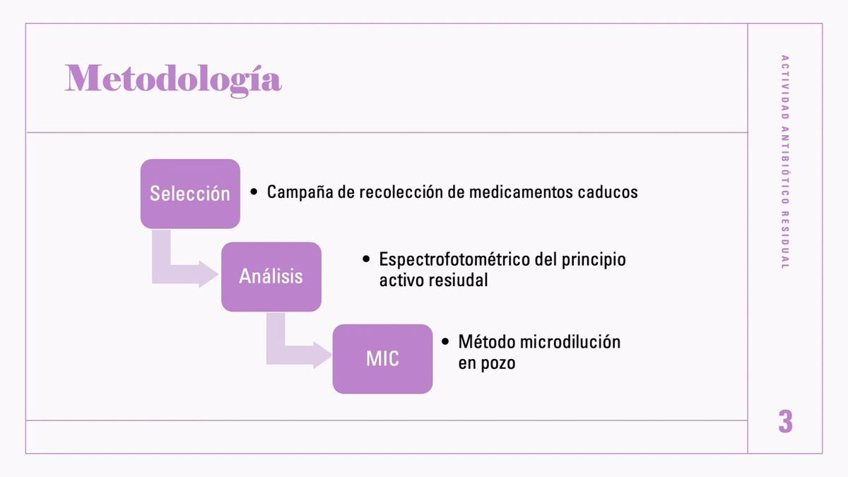 IEU005 - Concentración Mínima Inhibitoria de Amikacinas caducas versus Bacillus clausii