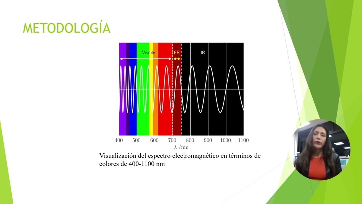 MED355 - Caracterización Espectral de Diodos Emisores de Luz de Bajo Costo Vendidos en Plataformas…