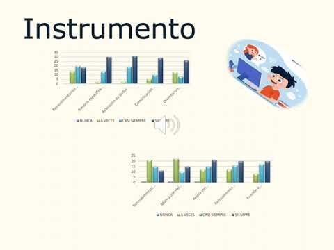 PUE030 - Diseño e Implementación de una Metodología para la Evaluación del Aprendizaje y Desemp…