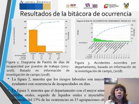 H299 - DIAGNÓSTICO DE RIESGOS LABORALES, IMPLICACIONES EN SUSTENTABILIDAD Y DE COSTOS