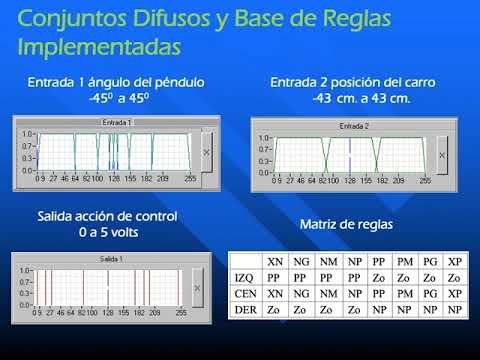 HUA115 - Control de Equilibrio de un Péndulo Invertido en un Microcontrolador PIC Utilizando Lógi…