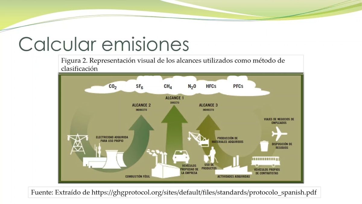 CLY429 - Metodología para Estimar la Huella de Carbono en el Tecnológico Nacional de México Camp…