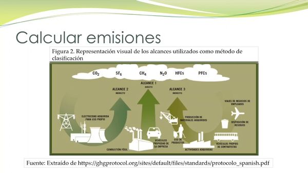 CLY429 - Metodología para Estimar la Huella de Carbono en el Tecnológico Nacional de México Camp…