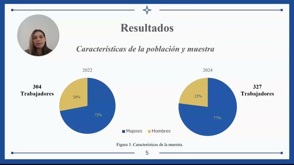 AJA092 - Evaluación de los Factores de Riesgo Psicosocial en una Empresa Manufacturera: Un Anális…