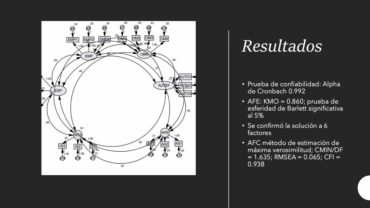 HLG228 - Análisis Factorial Confirmatorio del Modelo de Hockerts para Predecir la Intención Soci…