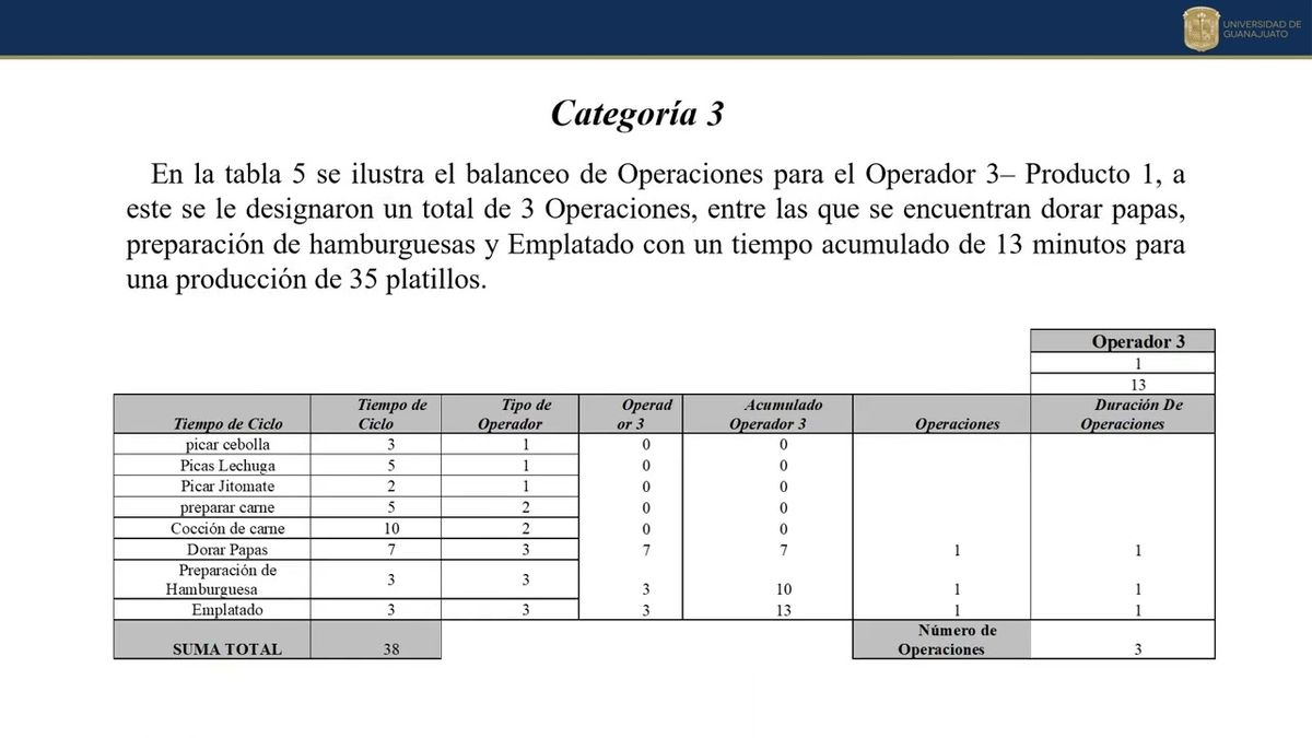 CHM221 - Desarrollo de la Manufactura Celular dentro de una Pyme del Sector Restaurantero Dentro d…