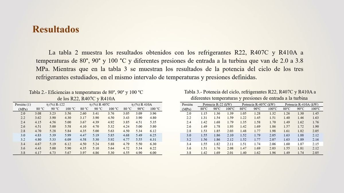 CDX009 - Estudio Paramétrico del CRO con los Fluidos de Trabajo R-407C y R-410A Alternativas Ambi…