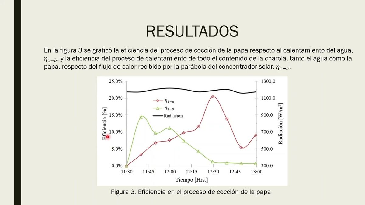 MOR218 - Estudio de una Cocina Solar Parabólica Portátil durante la Cocción de Papa