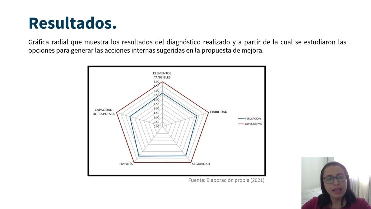 ITP231 - Propuesta de Mejora Basada en la Aplicación del Modelo Servqual en la Empresa DENAMEX.