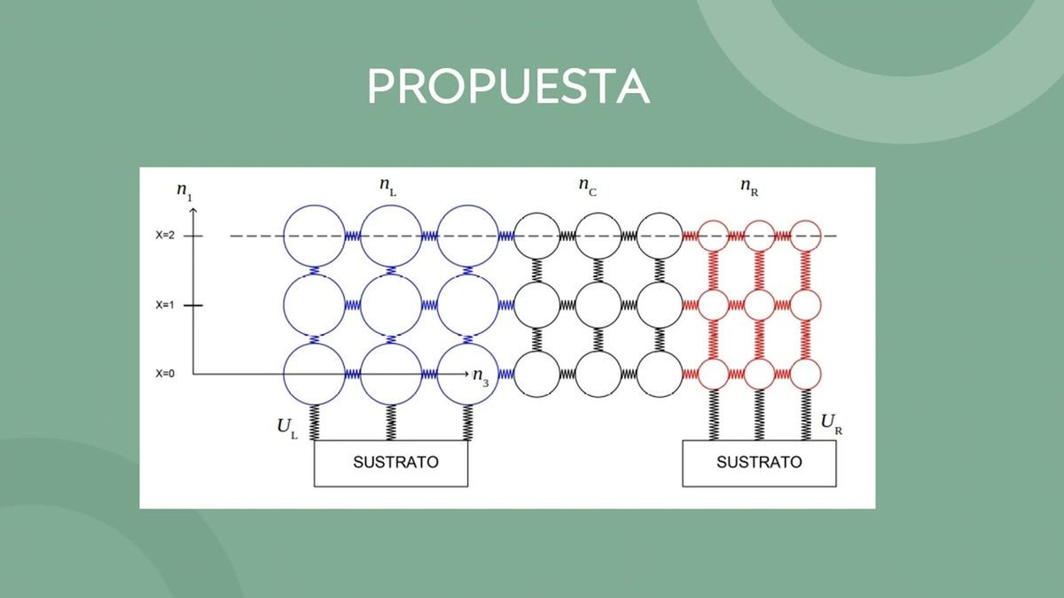 HUA049 - Rectificación Térmica en una Red de Osciladores 3D no Armónicos con Rectificación Bal