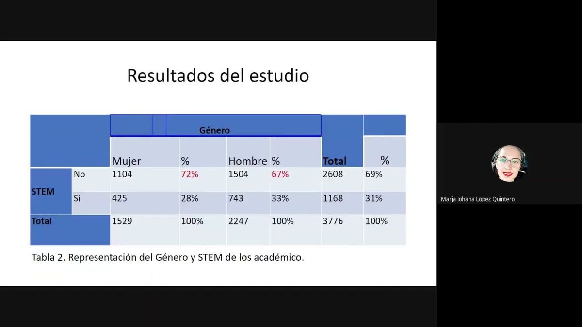 MOR168 - La Profesión Académica desde la Percepción del Género en Ciencia, Tecnología, Ingenie…