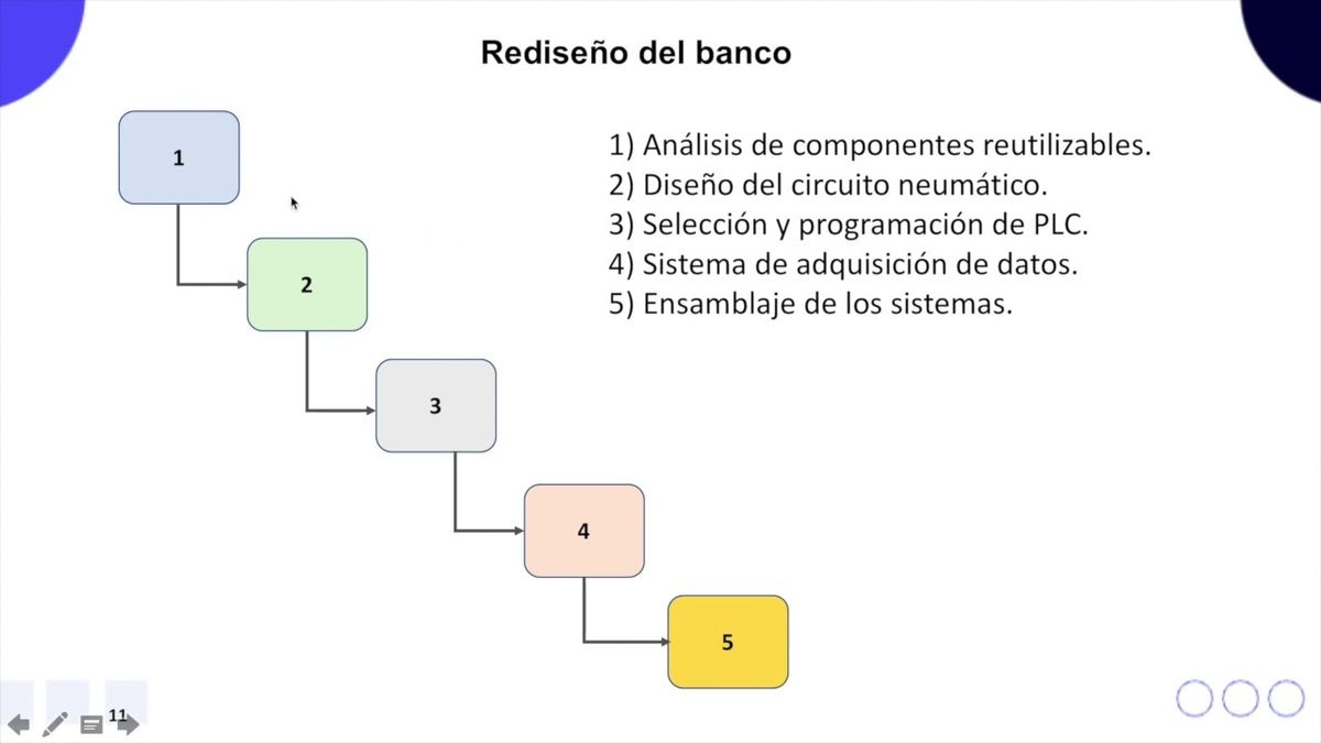 HHH116 - Rediseño de Banco de Pruebas Didáctico para Coeficientes de Amortiguamiento