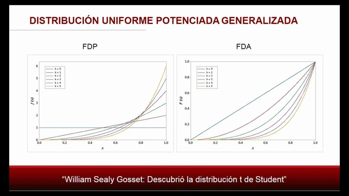 CHE055 - Desarrollo de una Nueva Distribución de Probabilidad Aplicada a Covid-19