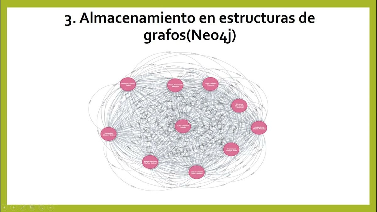 MOR101 - Algoritmo de Centralidad con Bases de Datos Orientadas a Grafos y su  Enfoque en el Sector…