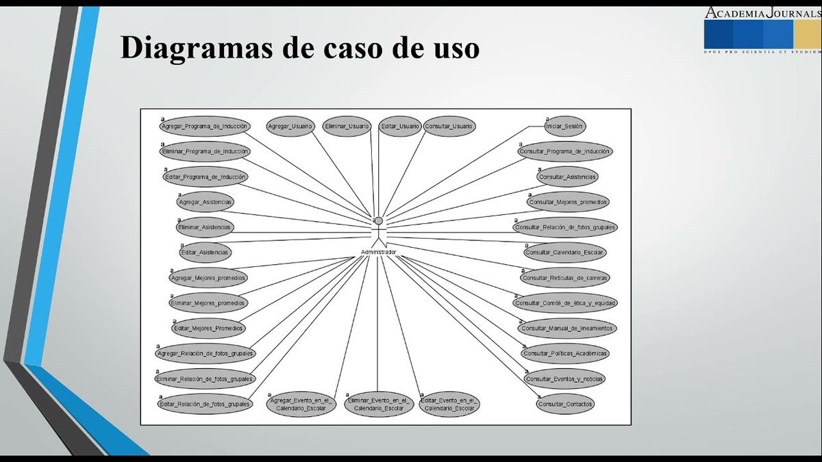 HID180 - Sistema para la Inducción Académica del Programa Educativo de Ingeniería en Sistemas Co…