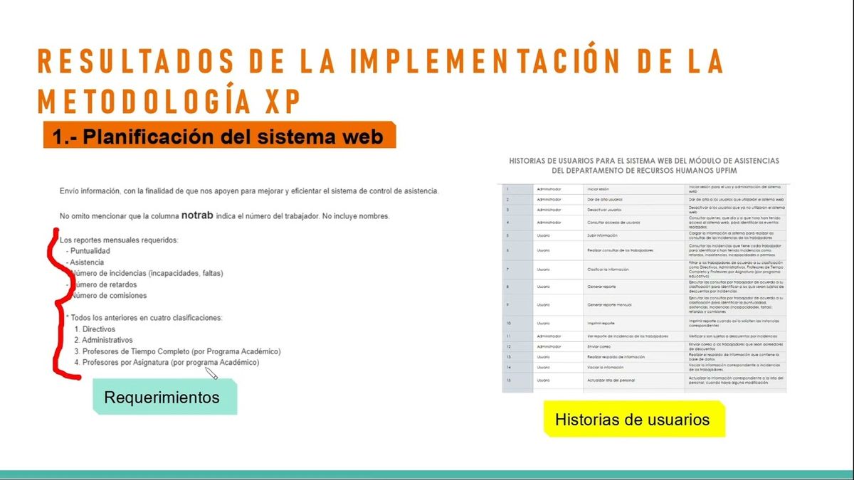 HHH023 - Desarrollo del Sistema Web para el Módulo de Asistencias del Departamento de Recursos Hu…