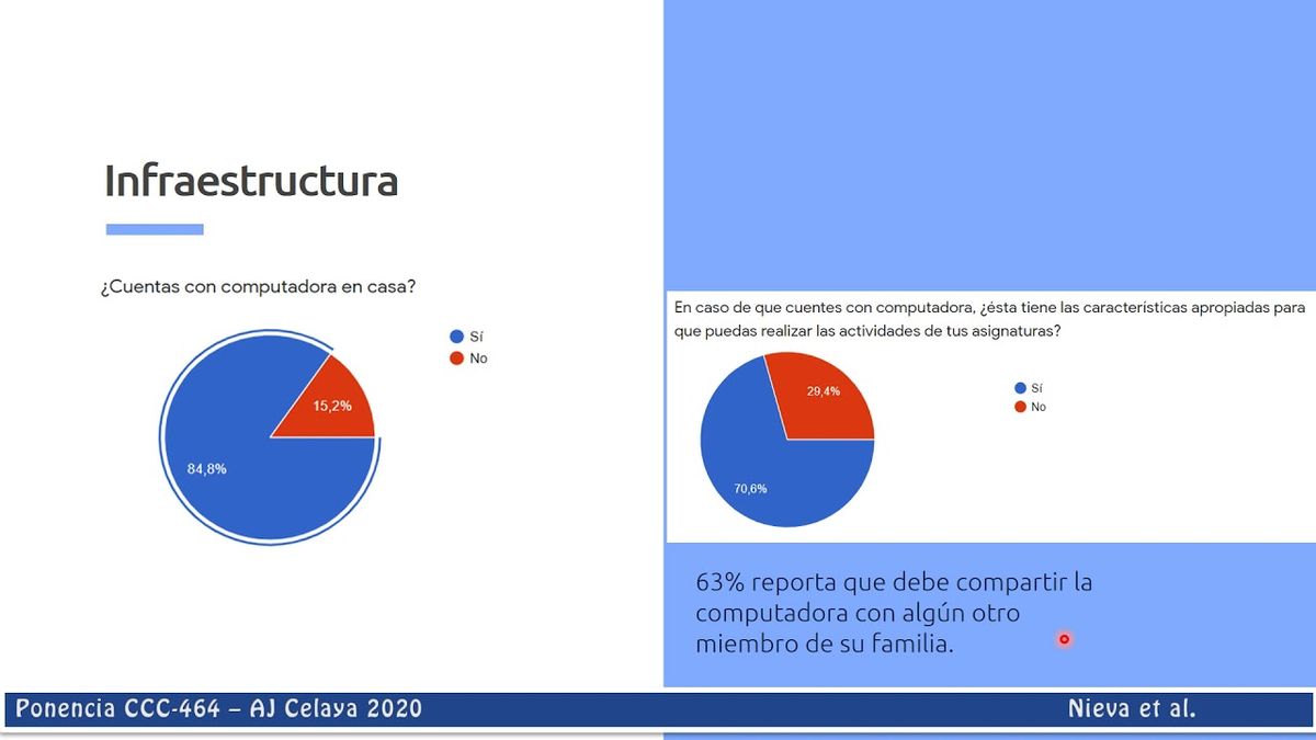 CCC-464 - ESTUDIO PRELIMINAR DEL IMPACTO DE LA PANDEMIA POR COVID19 EN ESTUDIANTES DE LA UNIVERSIDA…