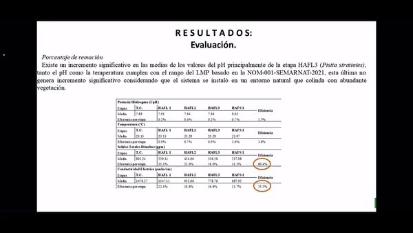 MLA154 - Alternativa para Agua de Rechazo del Sistema Osmosis Inversa: Humedal Artificial Escala L…