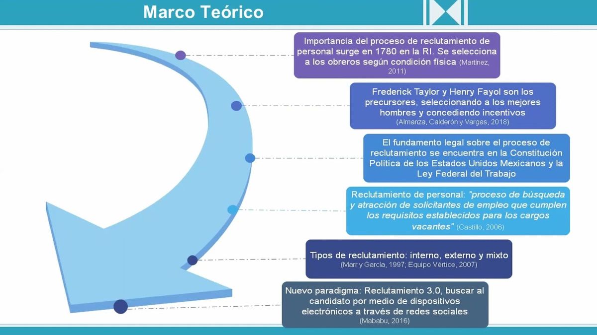 OAX100 - El Reclutamiento de Personal y su Impacto Financiero en Empresas de Servicios de Oaxaca