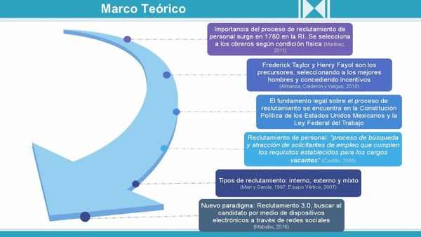 OAX100 - El Reclutamiento de Personal y su Impacto Financiero en Empresas de Servicios de Oaxaca