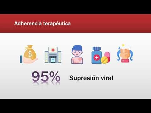H073 - LOS PILARES DE LA RESILIENCIA Y SU ASOCIACIÓN CON LA ADHERENCIA TERAPÉUTICA EN PACIENTES C…