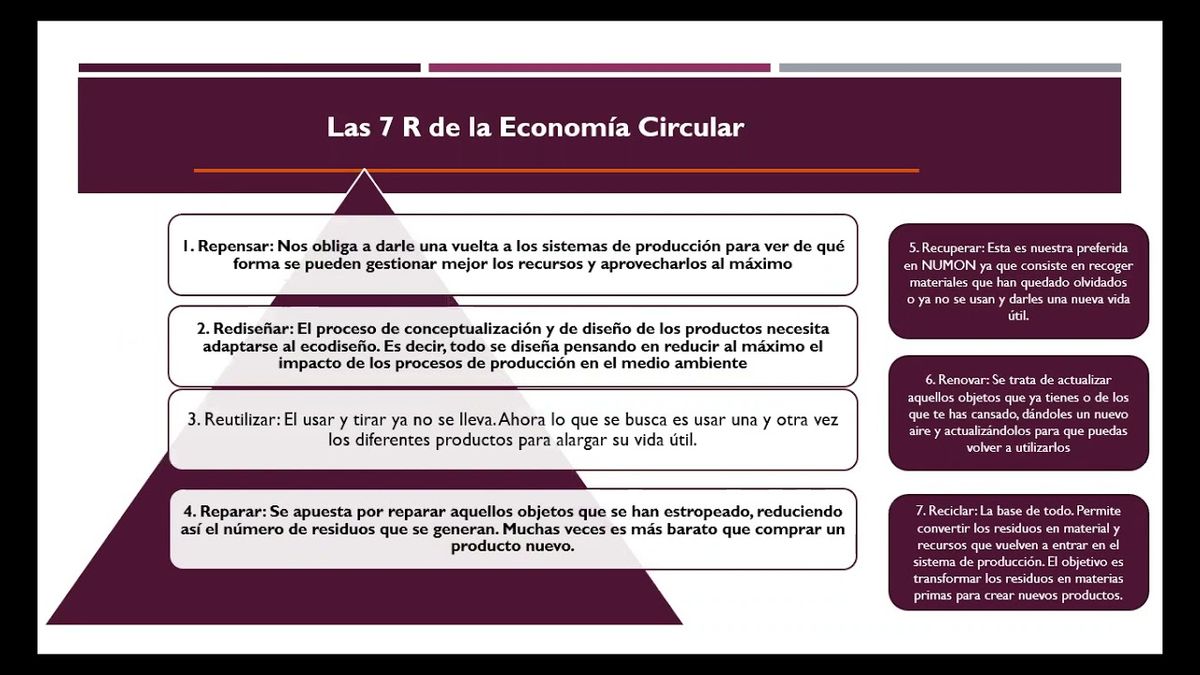 PUE165 - Cómo Influye la Economía Circular en la Administración de las Pymes