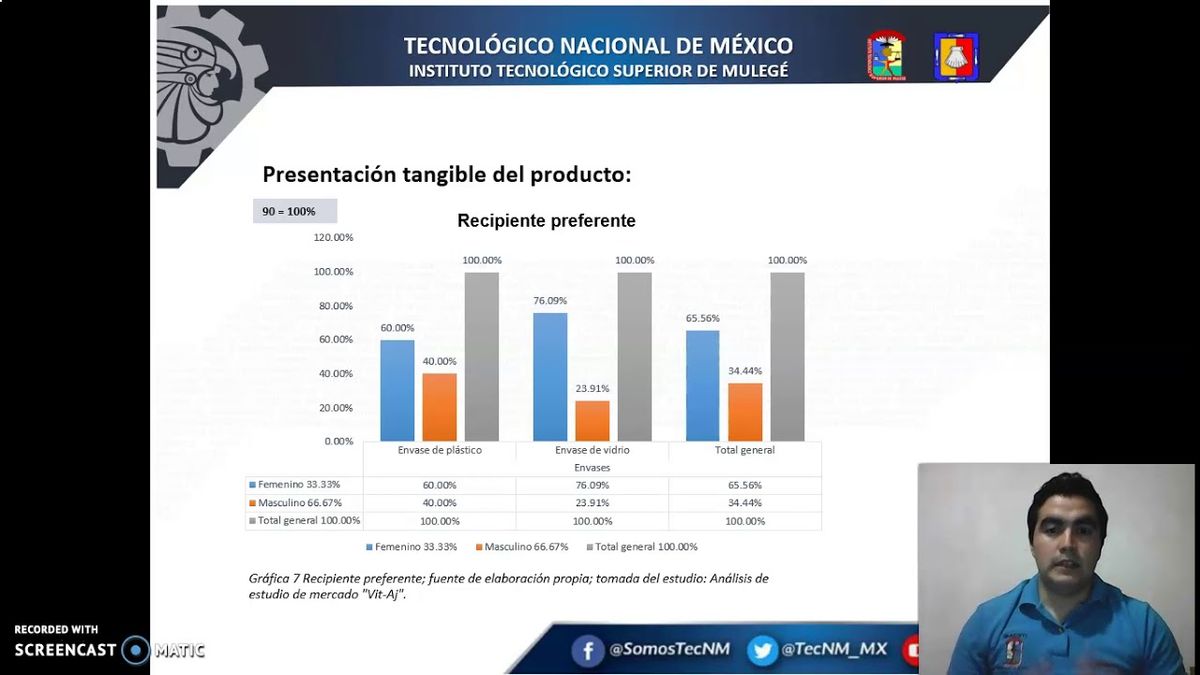 TAB012 - Caracterización de los Potenciales Consumidores del Producto Vit-Aj