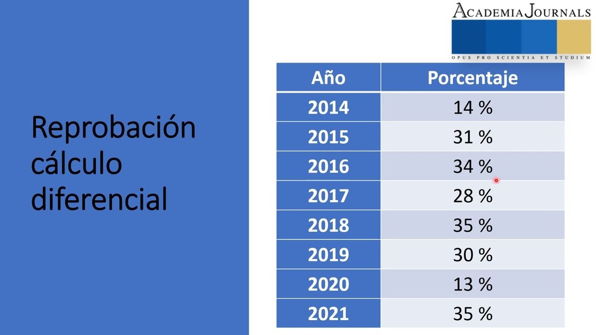 CEL149 - Una Estrategia para Disminuir la Reprobación de Cálculo Diferencial en Estudiantes del …