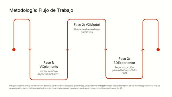 CIP112- Ingeniería Inversa en Superficies Clase C: Reconstrucción Digital sin Modelo Físico # Ch…