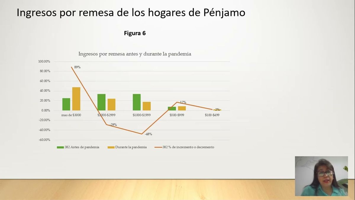 MOR330 - Impacto del COVID-19 en las Remesas Extranjeras: el Caso de los Hogares de Pénjamo, Guana…