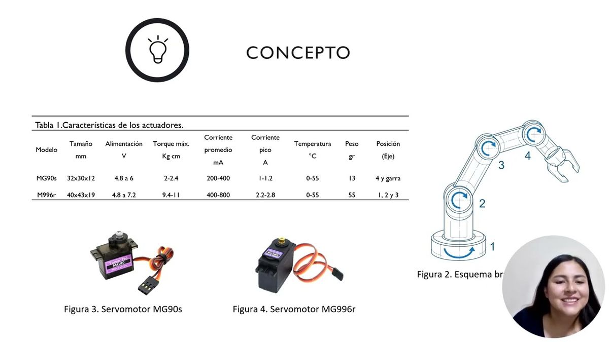 CHE130- Diseño y Programación de un Sistema Reconfigurable para el Control de un Brazo Robótico …
