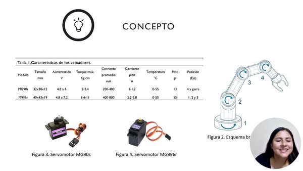 CHE130- Diseño y Programación de un Sistema Reconfigurable para el Control de un Brazo Robótico …