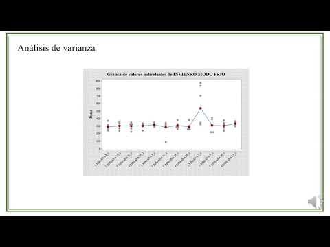 MEX139 - Análisis Estadístico de Datos de Operación de una Bomba de Calor de 5 T.R.