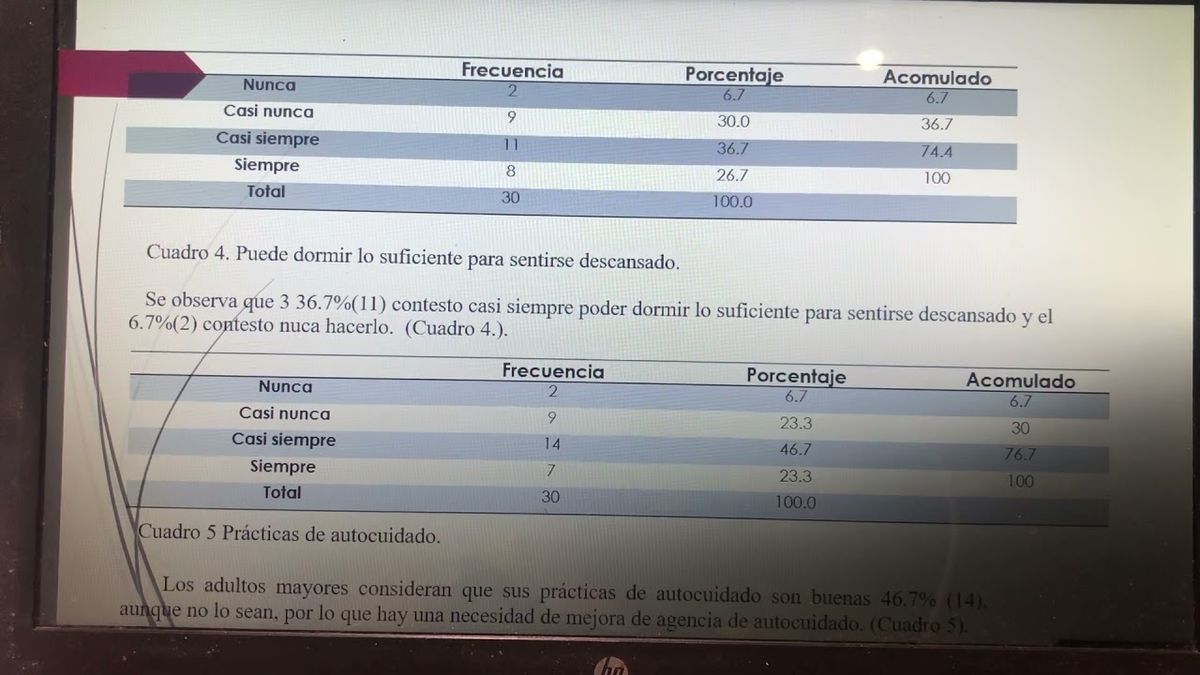 MOR301 - Identificación de las Necesidades de Agencia de Autocuidado