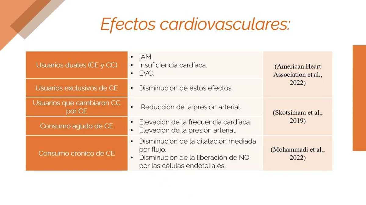 PUE009 - Efectos en la Salud por el Consumo de Cigarrillos Electrónicos