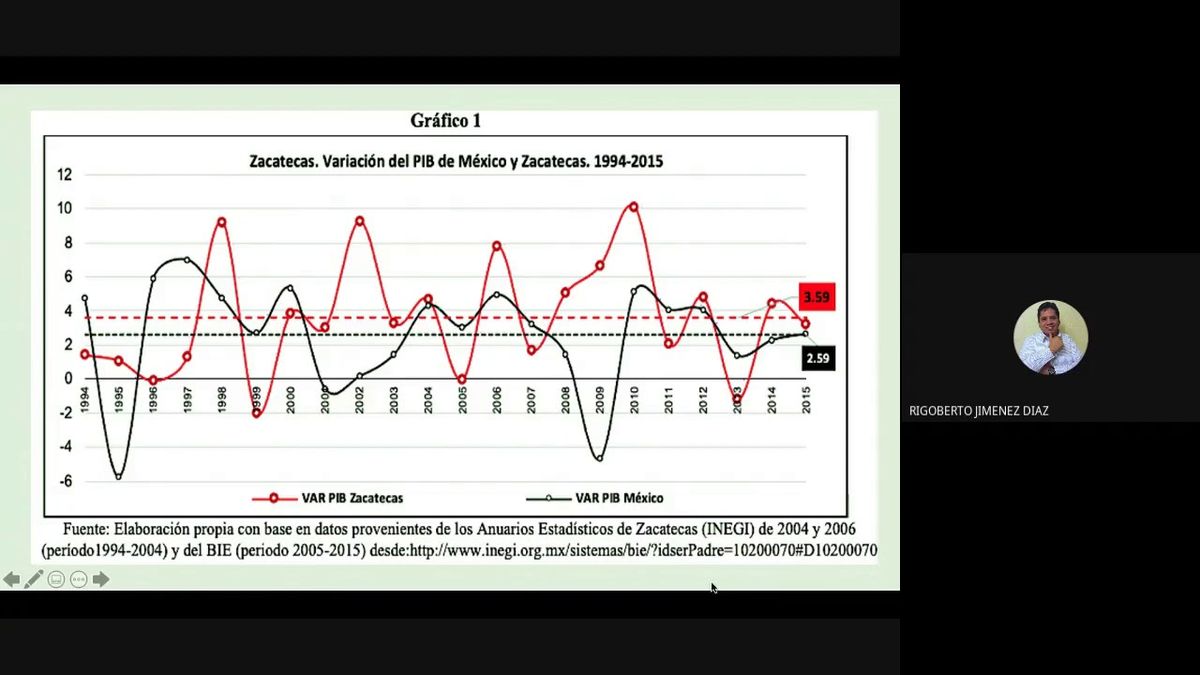 CCC-542 - EL COVID-19 Y SU IMPACTO EN EL CRECIMIENTO DEL SECTOR SECUNDARIO  DE LA ECONOMÍA ZACATEC…